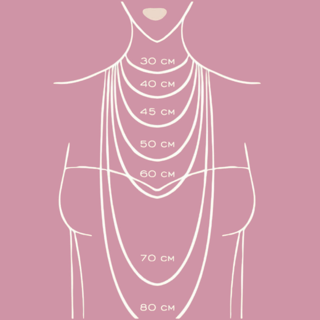 Length